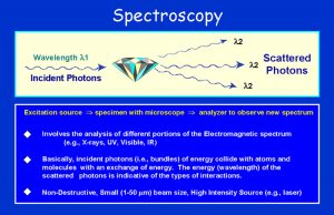 spectroscopy1