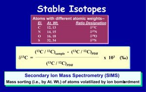 stable-isotopes