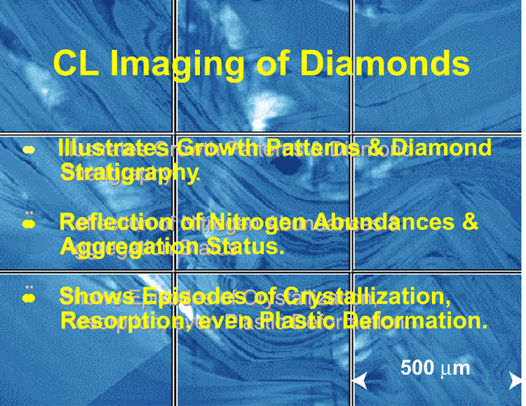 Physical & Chemical Properties of Diamonds and their Inclusions ...